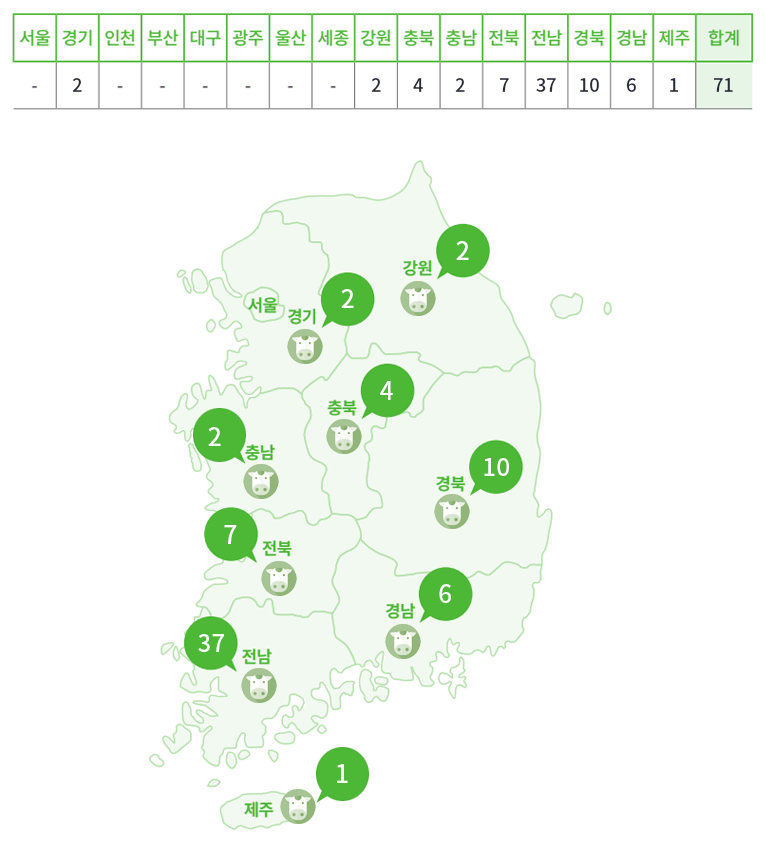 저탄소 축산물인증 농가(한우 거세우)